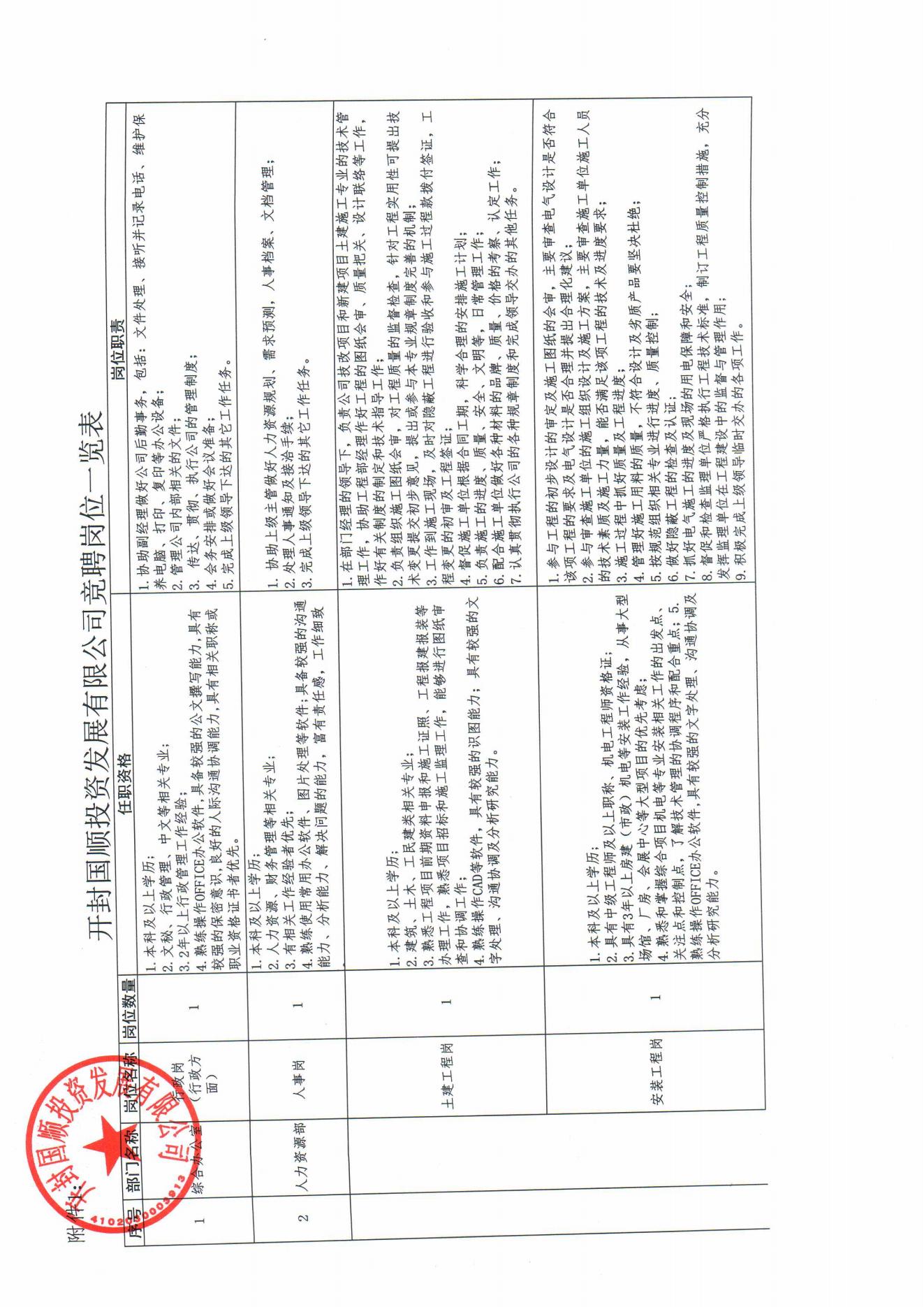 開封國順投資發展有限公司內部競聘方案(2)_04.jpg