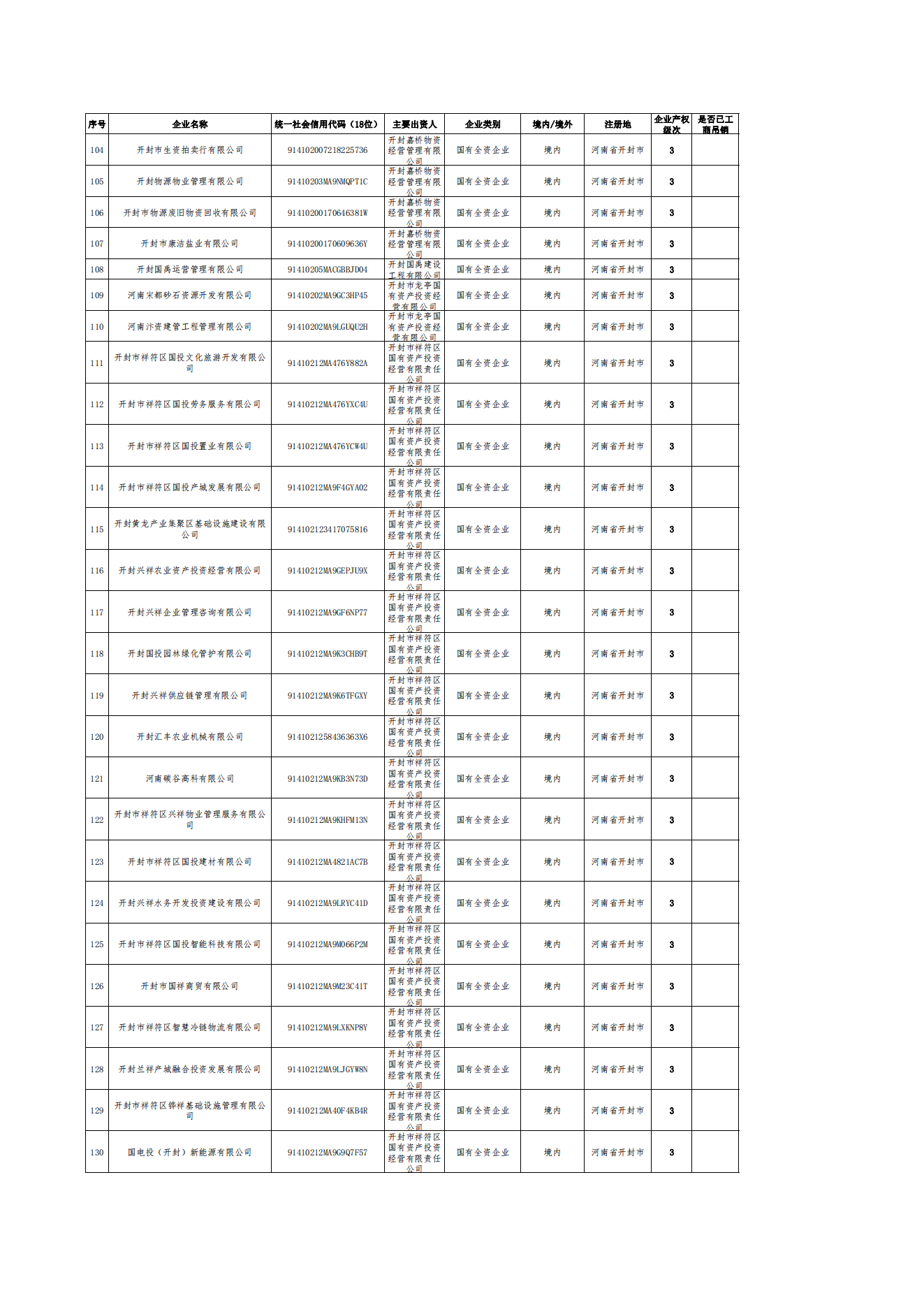 公告-全級次企業(yè)名單(1)_03.png