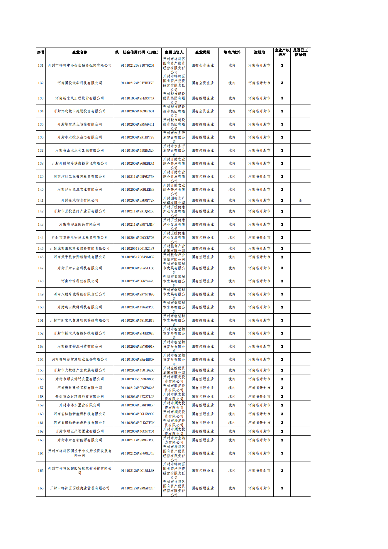 公告-全級次企業(yè)名單(1)_04.png