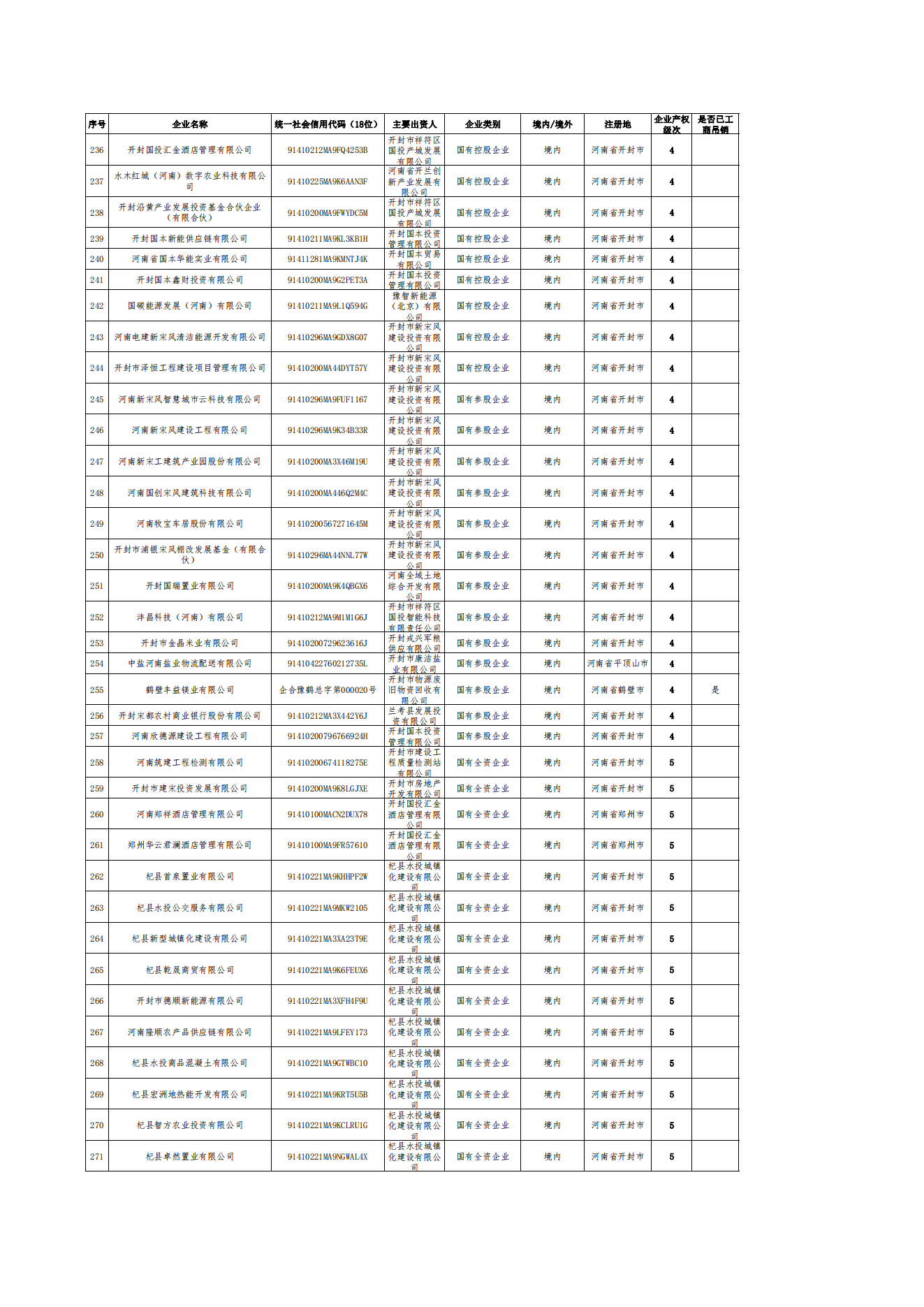 公告-全級次企業(yè)名單(1)_07.png